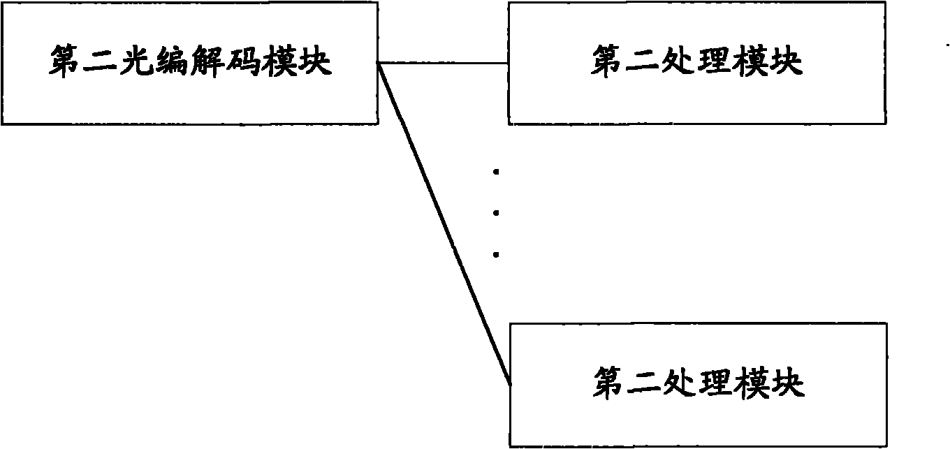 Optical network system, optical line terminal, optical network unit and optical distribution network device