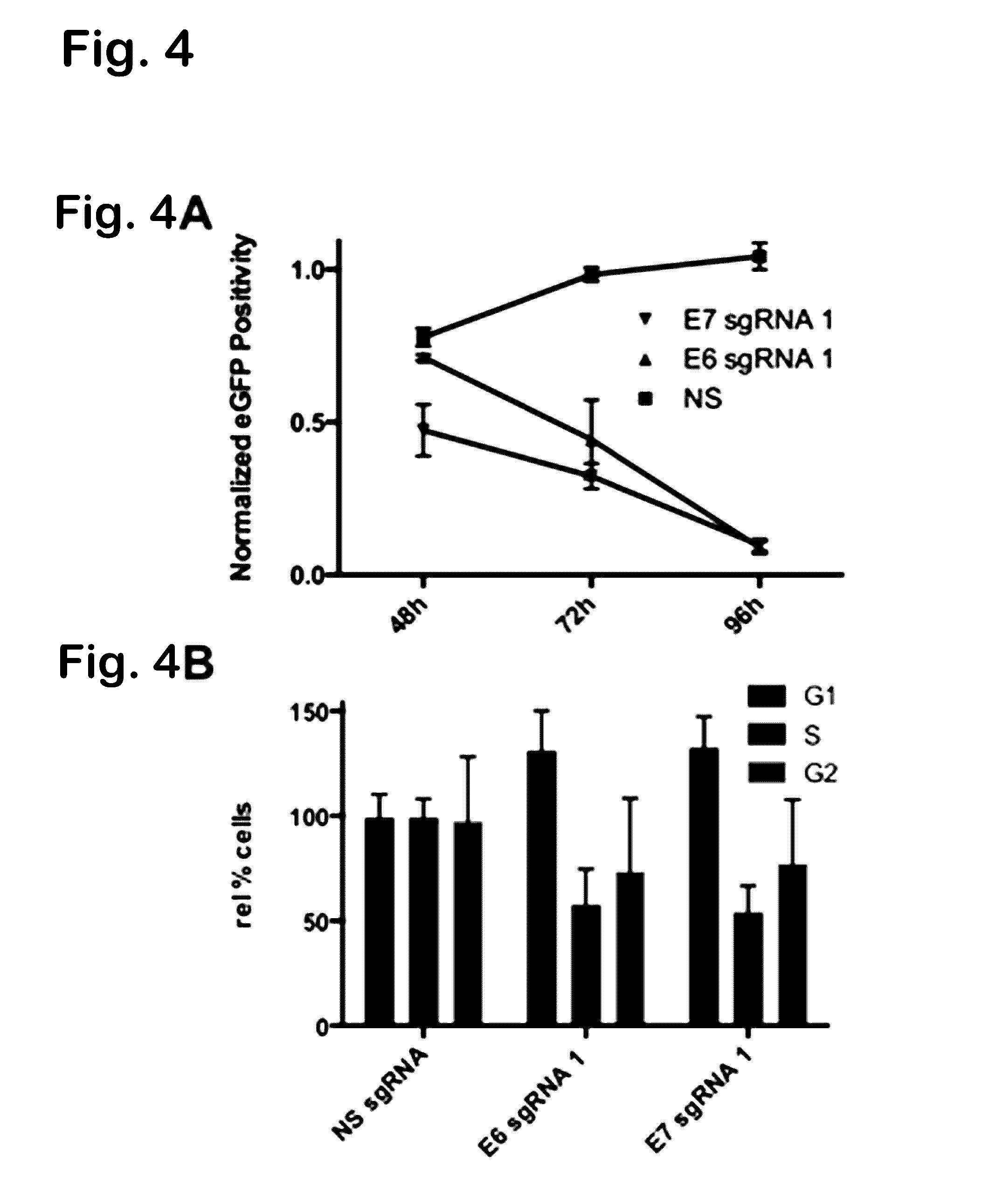 Compositions for the inactivation of virus replication and methods of making and using the same