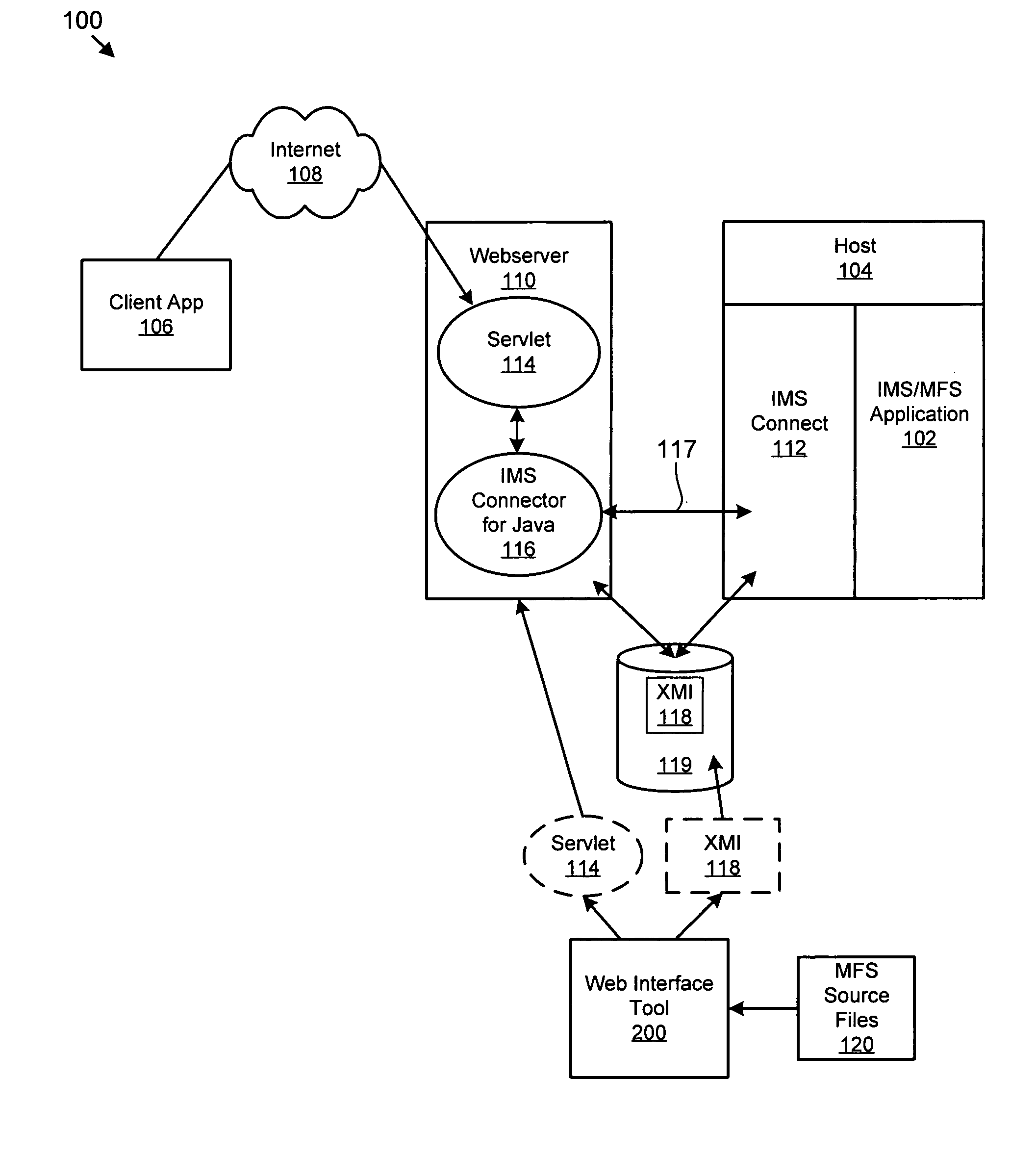 Apparatus, system, and method for automatically generating a web interface for an MFS-based IMS application