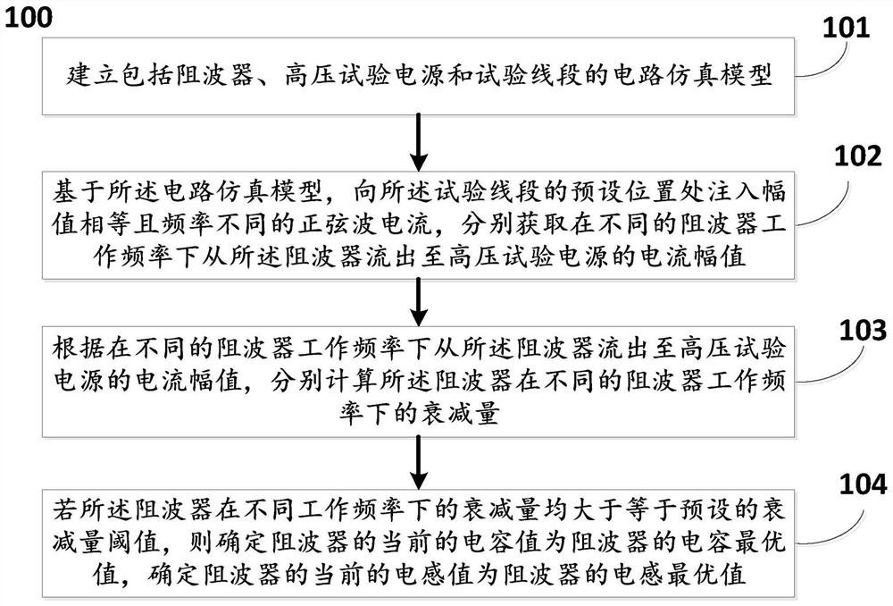 Method and system for determining parameters of test line segment wave trapper