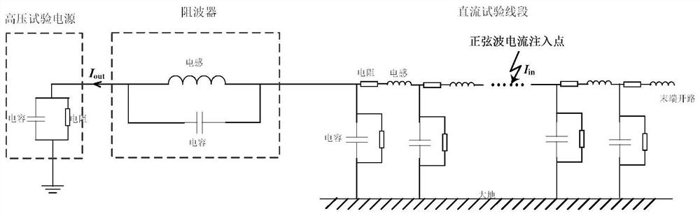 Method and system for determining parameters of test line segment wave trapper