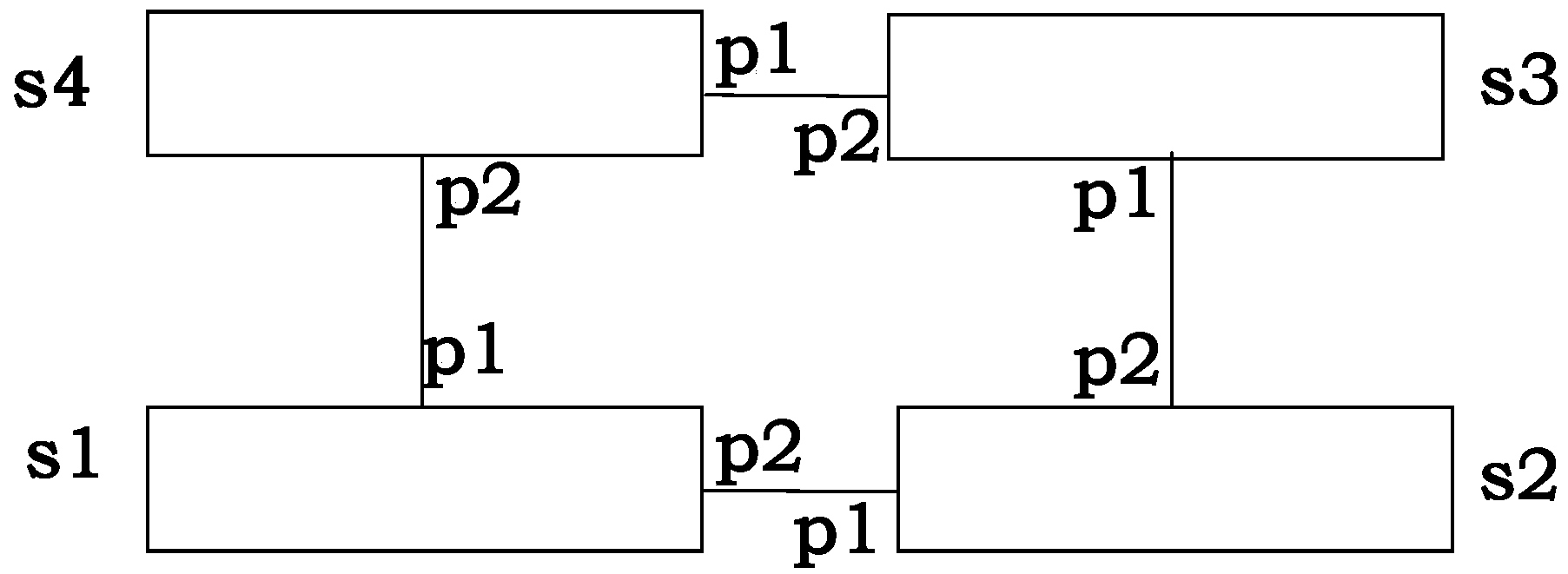 Message forwarding method and message forwarding equipment