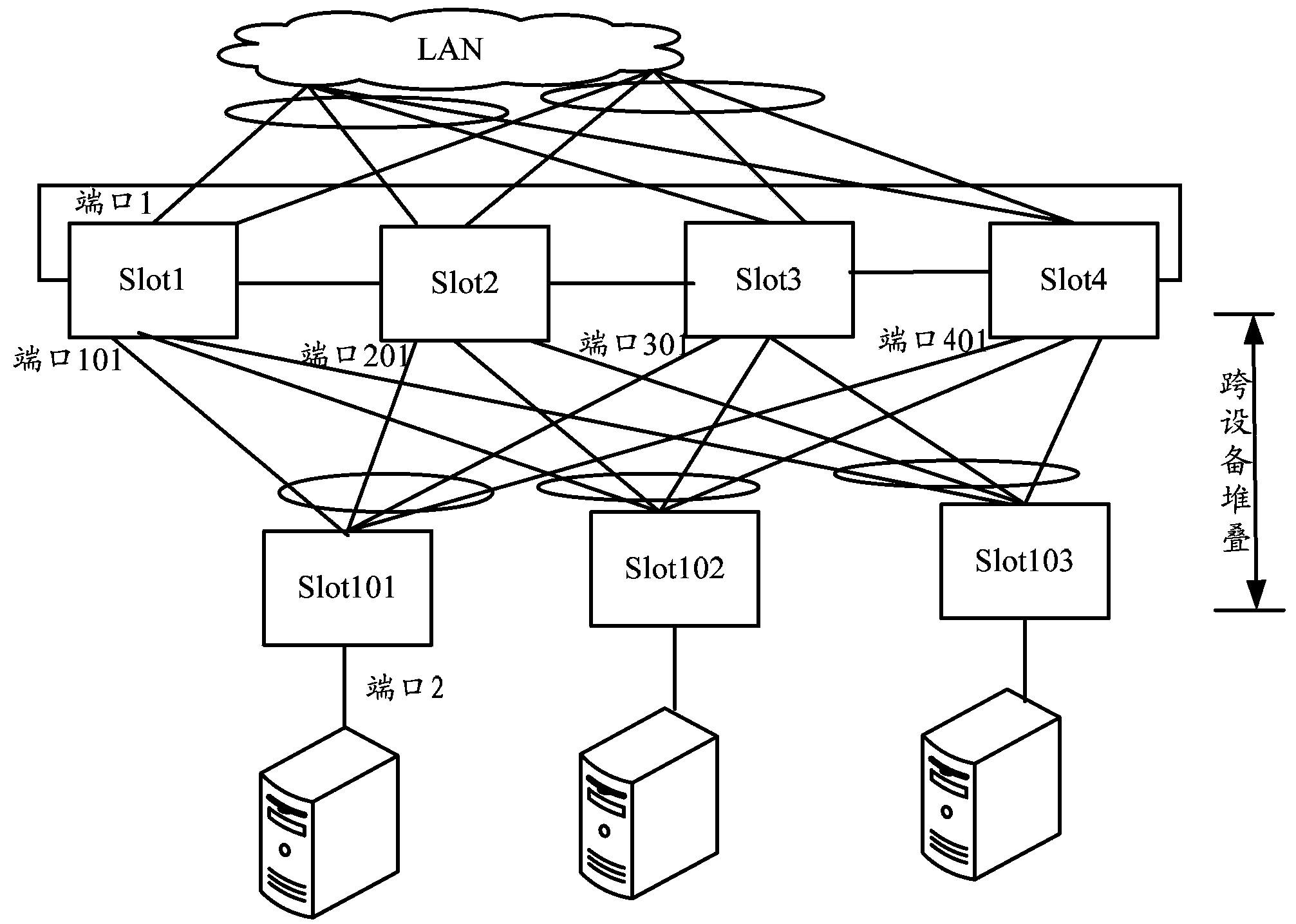 Message forwarding method and message forwarding equipment