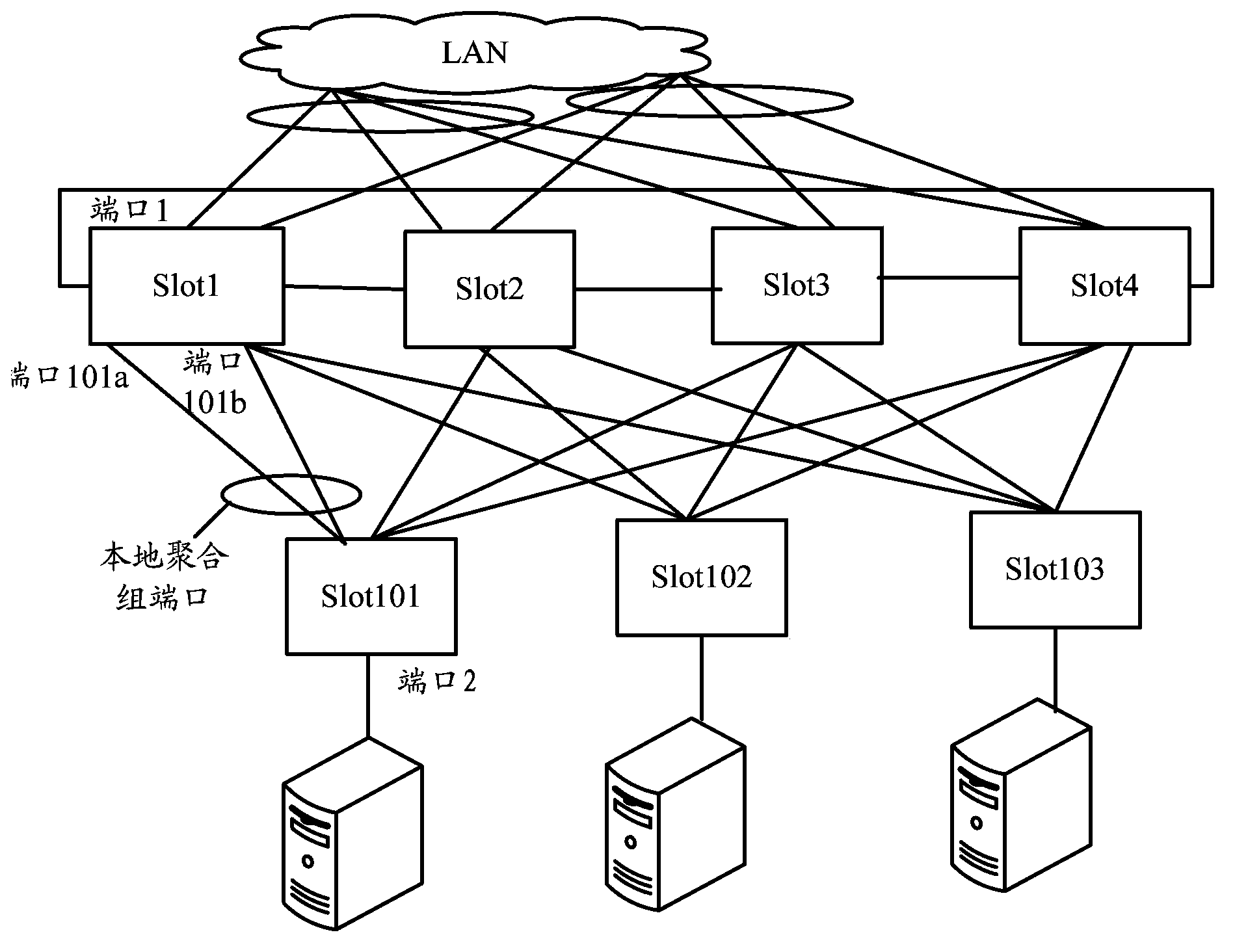 Message forwarding method and message forwarding equipment