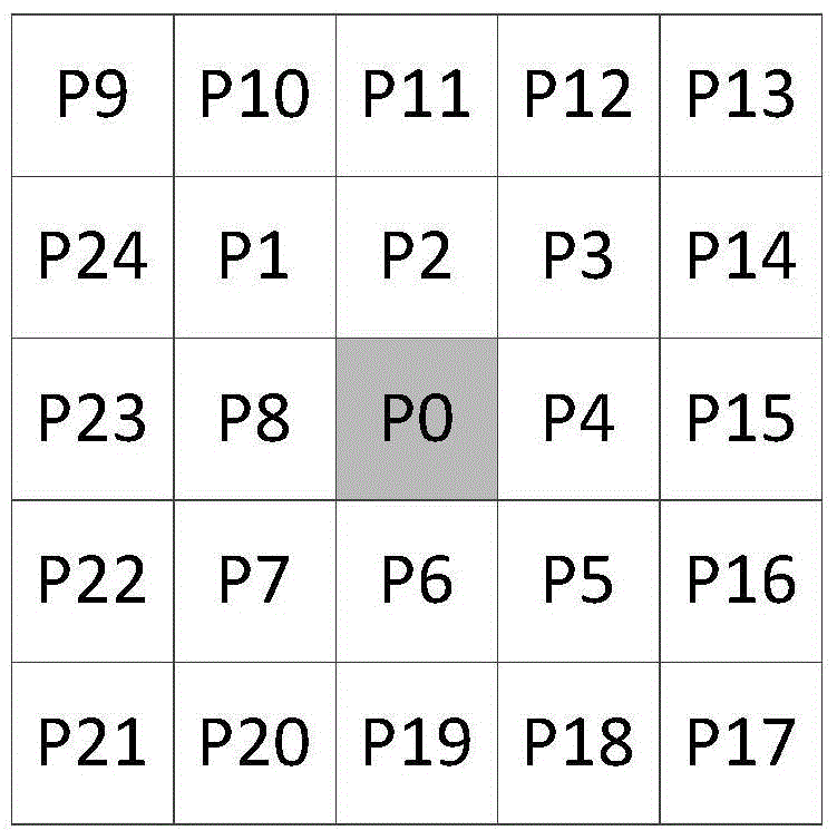 Method for optimizing the output of two-column tae image sensors