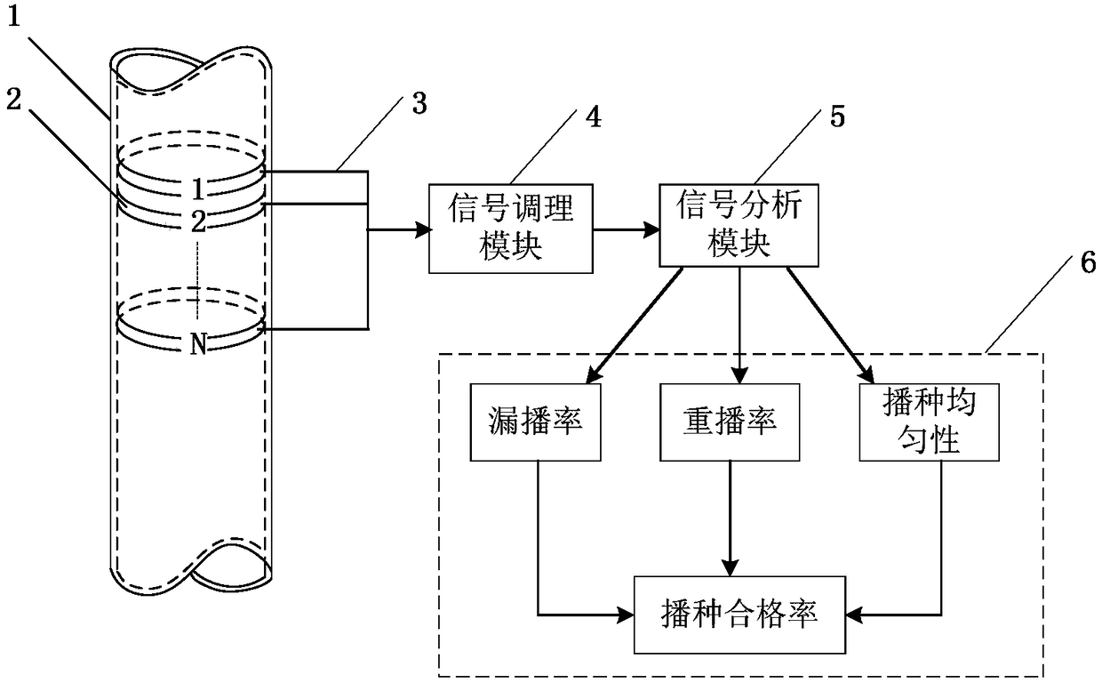 On-line detection device for working performance of precision seed meter based on electrostatic sensor