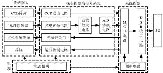 Reflection-type roll wear degree on-line detection device