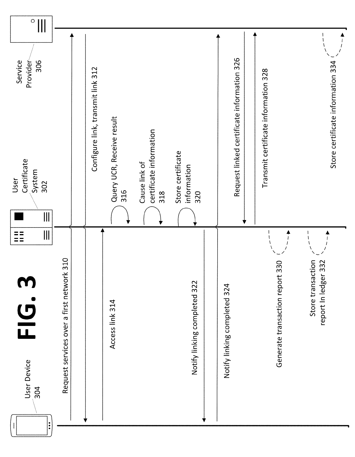 Identity-linked authentication through a user certificate system