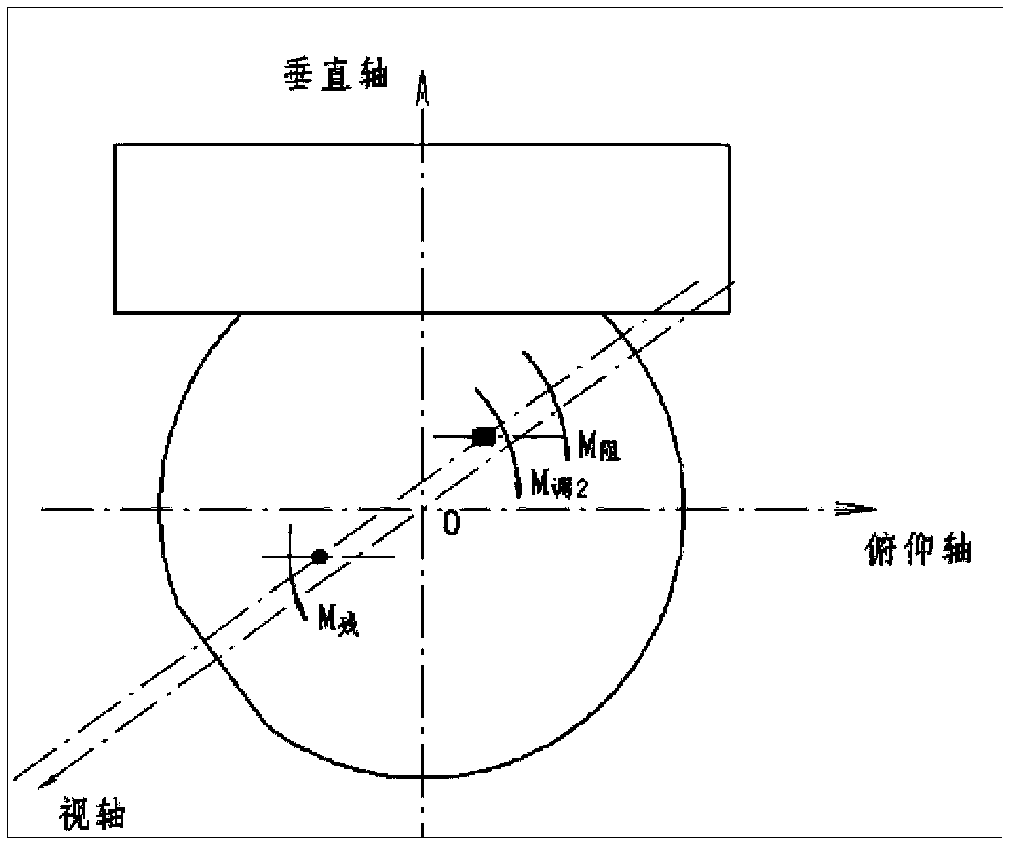 Method for improving photoelectric platform imaging quality through precision balancing