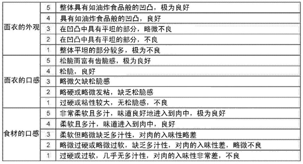 Mixtures for Fried Food Coatings