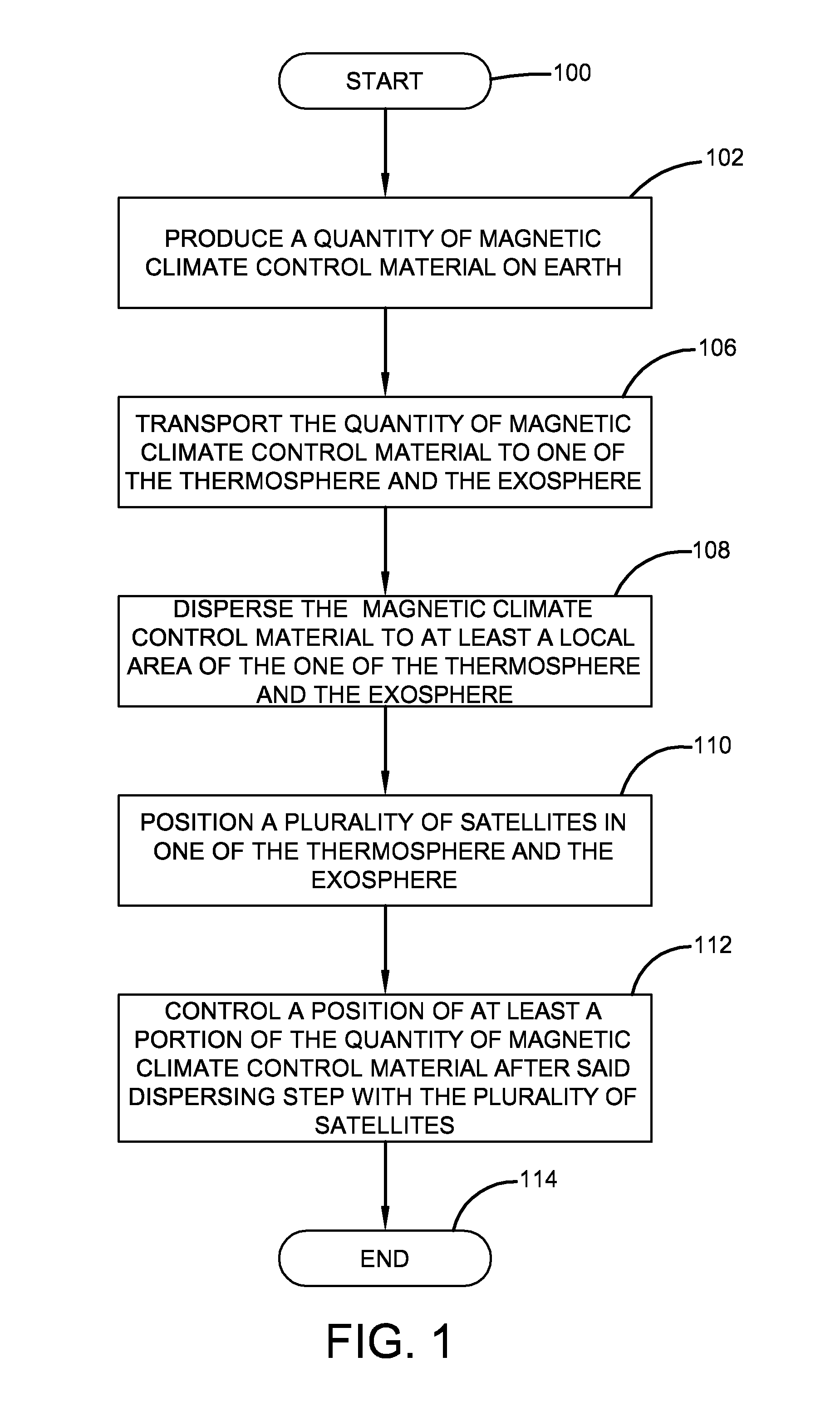 Method for modifying environmental conditions with ring comprised of magnetic material