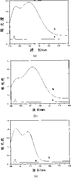 Method for preparing anti-UV fabric by in-situ method