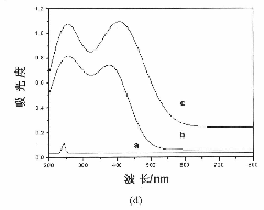 Method for preparing anti-UV fabric by in-situ method