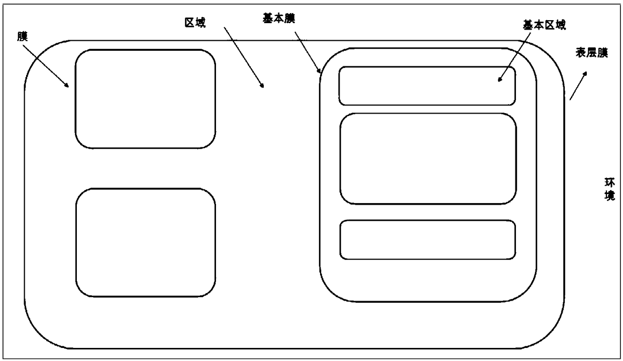 A membrane-based classification method for pathological microscopic images