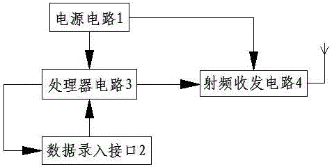 Mining Equipment Monitoring Identification Card