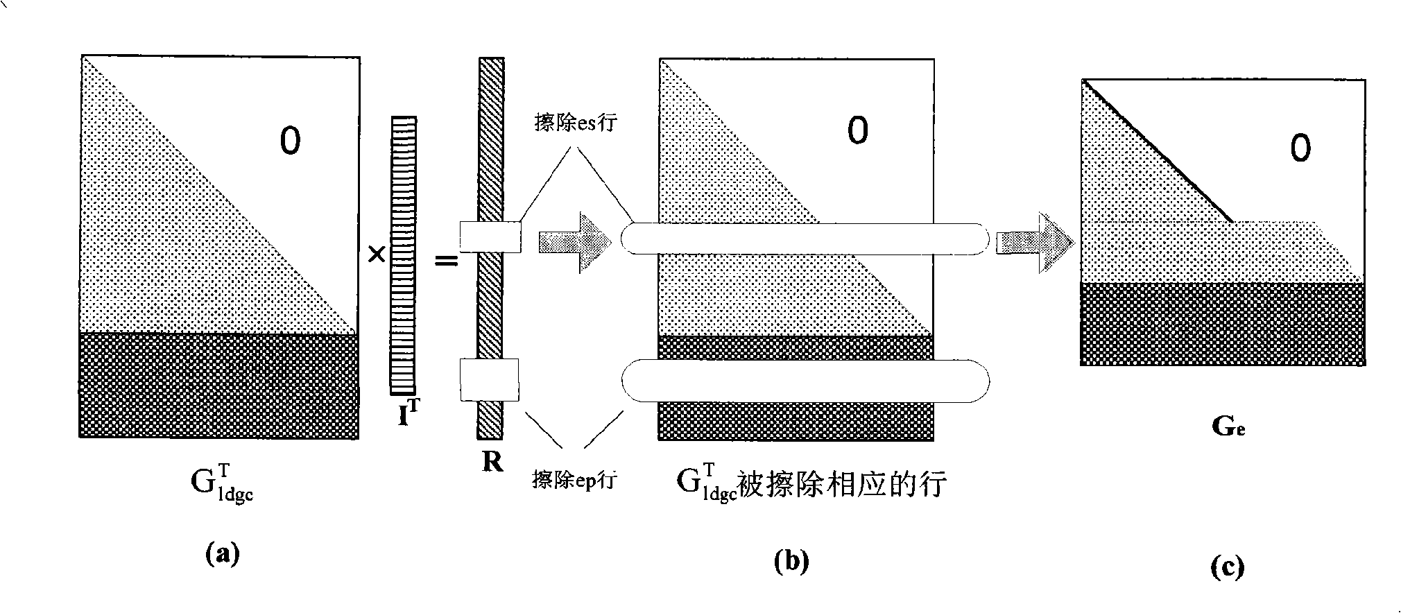 Data receiving method and device