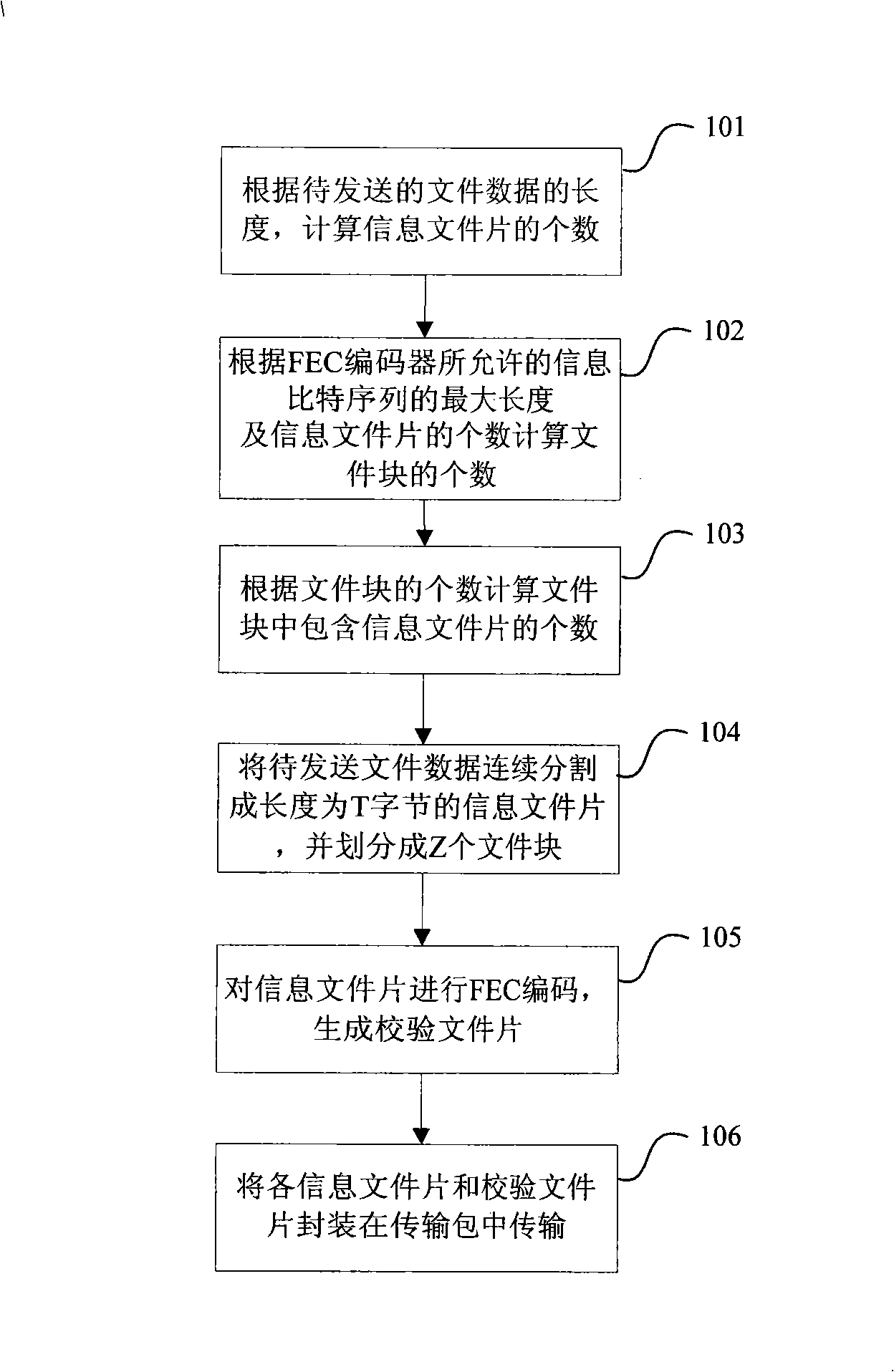 Data receiving method and device