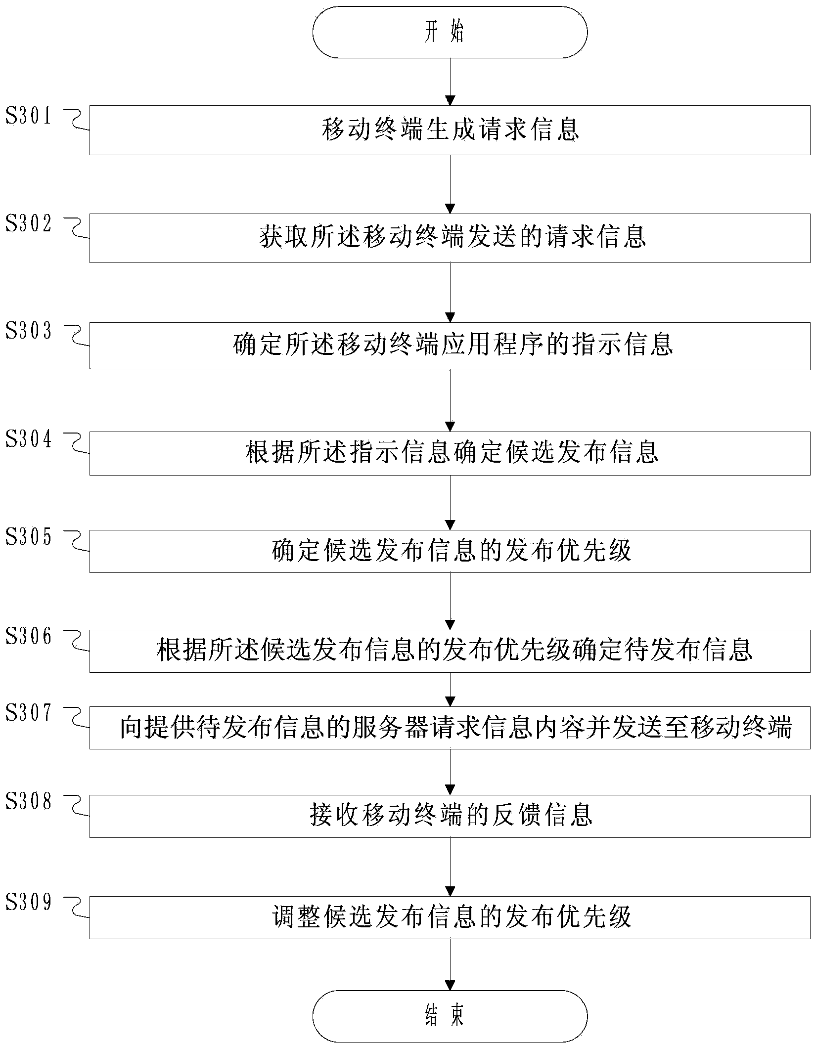 Information release control system based on application program in mobile terminal