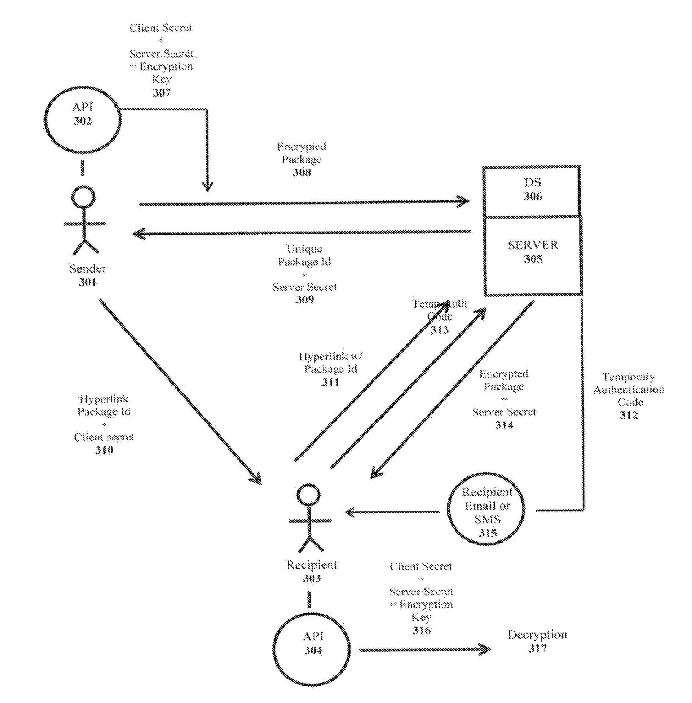 Methods and systems for the secure exchange of information