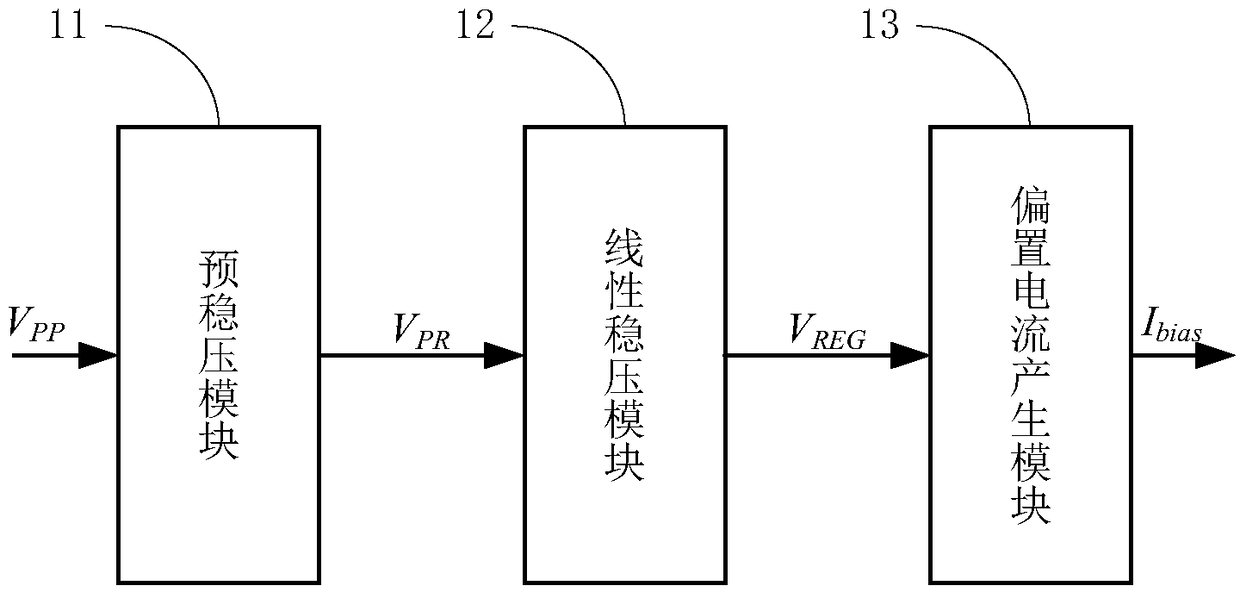 Power management circuit and chip thereof