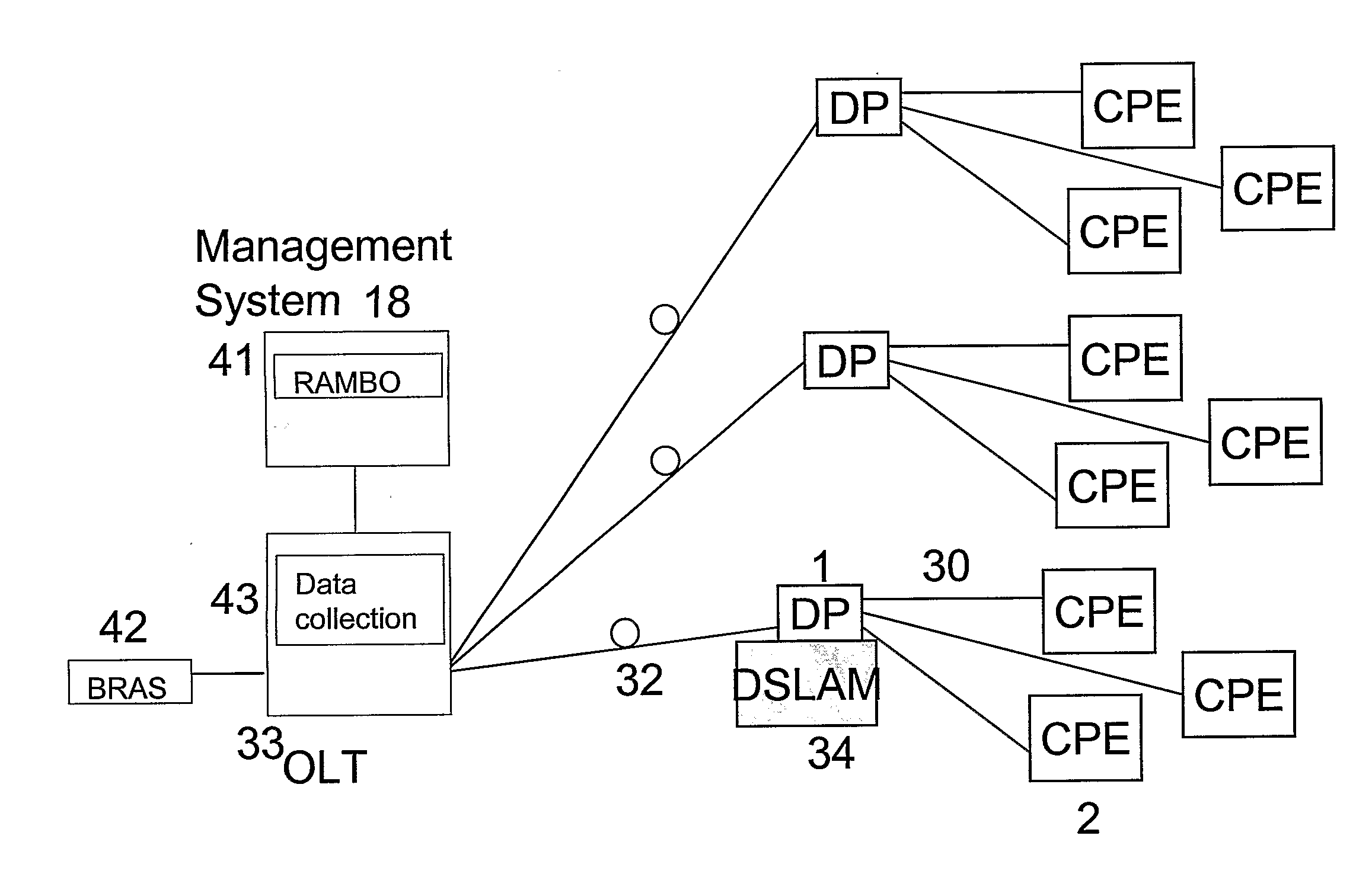 Telecommunications connections management