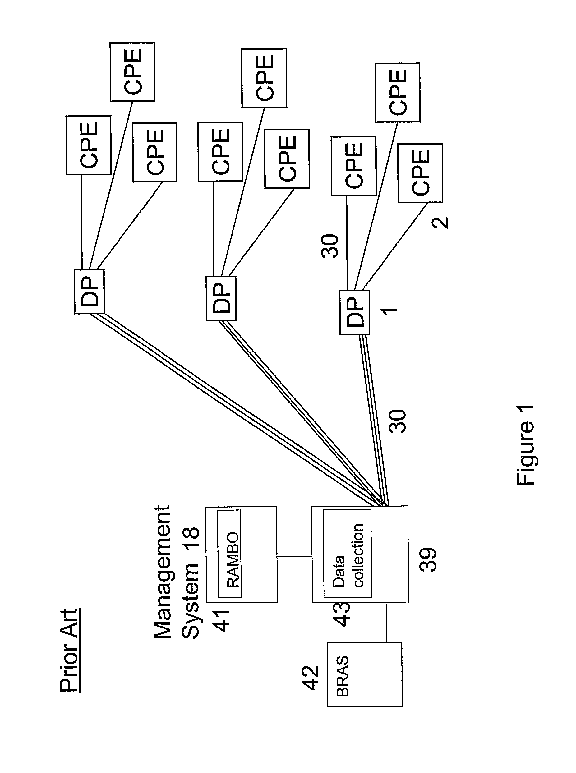 Telecommunications connections management