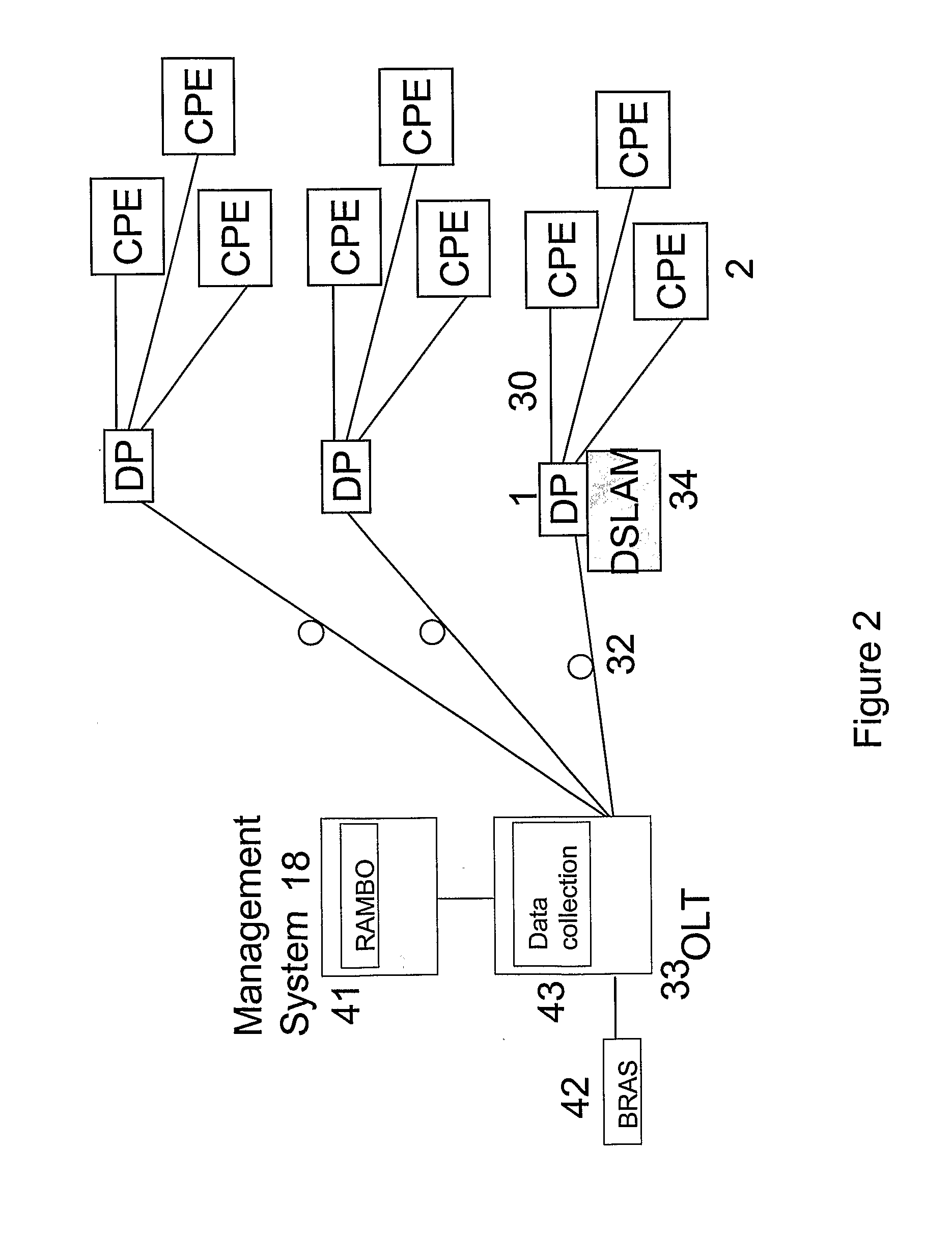 Telecommunications connections management