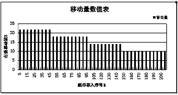 A control method and system for real-time receipt of cash from a cash box