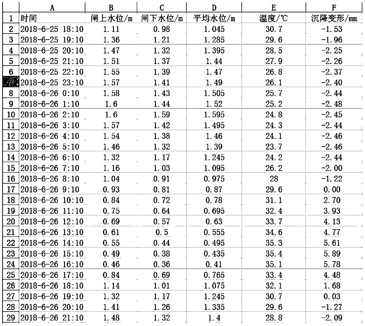 Aqueduct pier advanced settlement forecasting method based on extreme learning machine