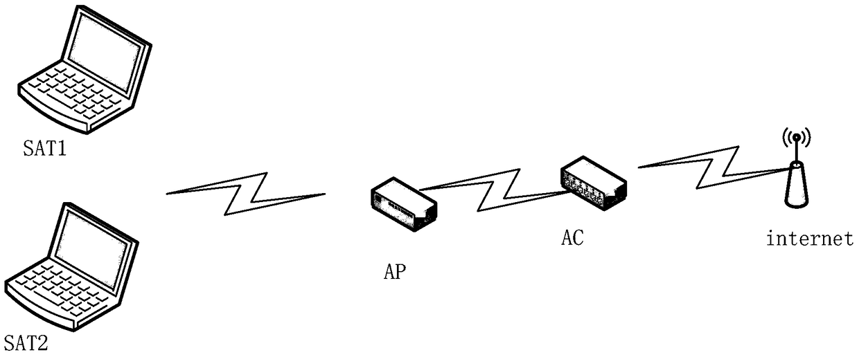 A message forwarding method, wireless access point, wireless controller and system