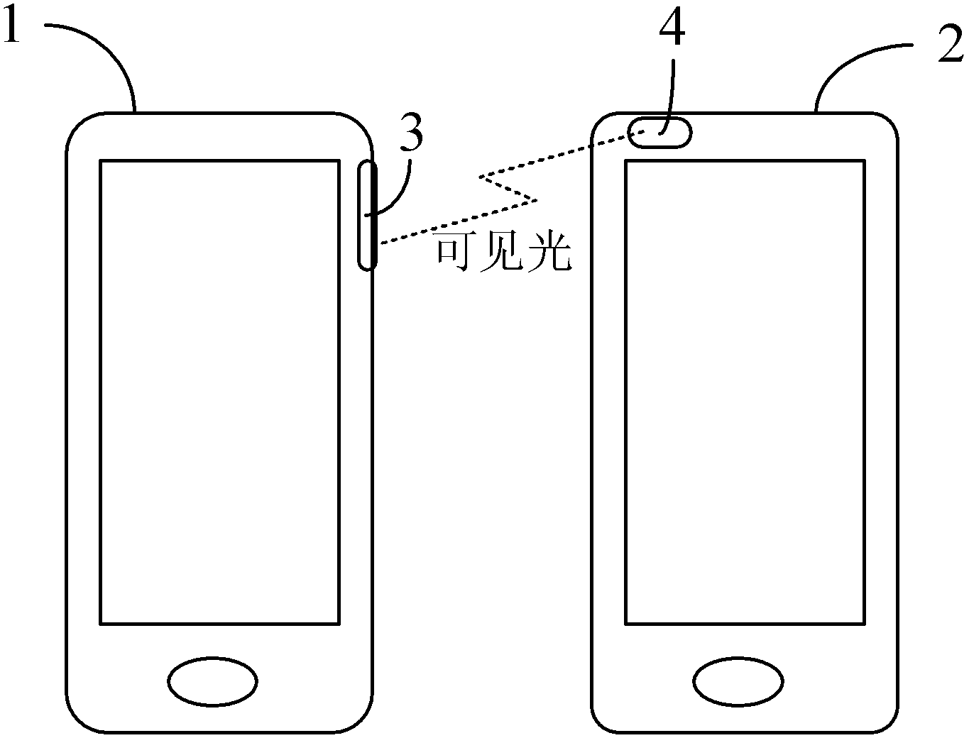 Visible light communication system and method for portable device