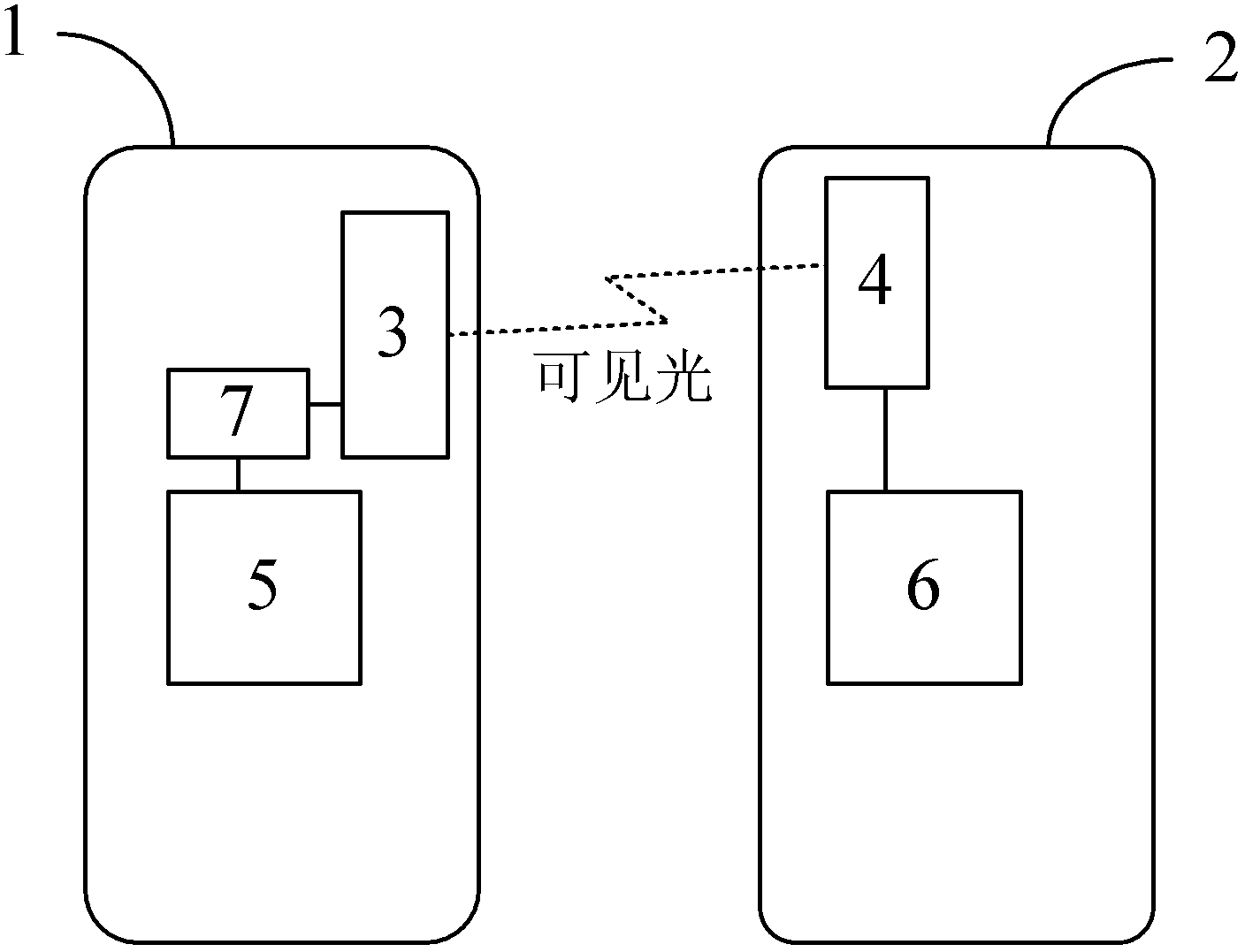 Visible light communication system and method for portable device