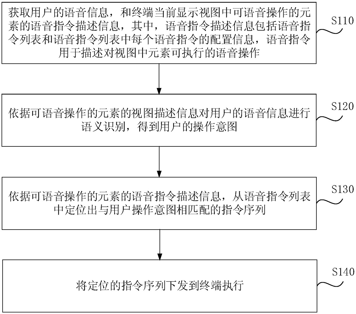 View-based voice interaction method, device, server, terminal and medium