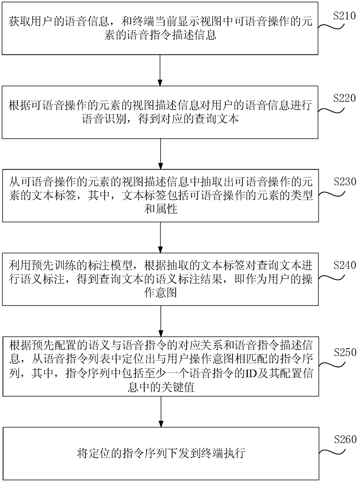 View-based voice interaction method, device, server, terminal and medium