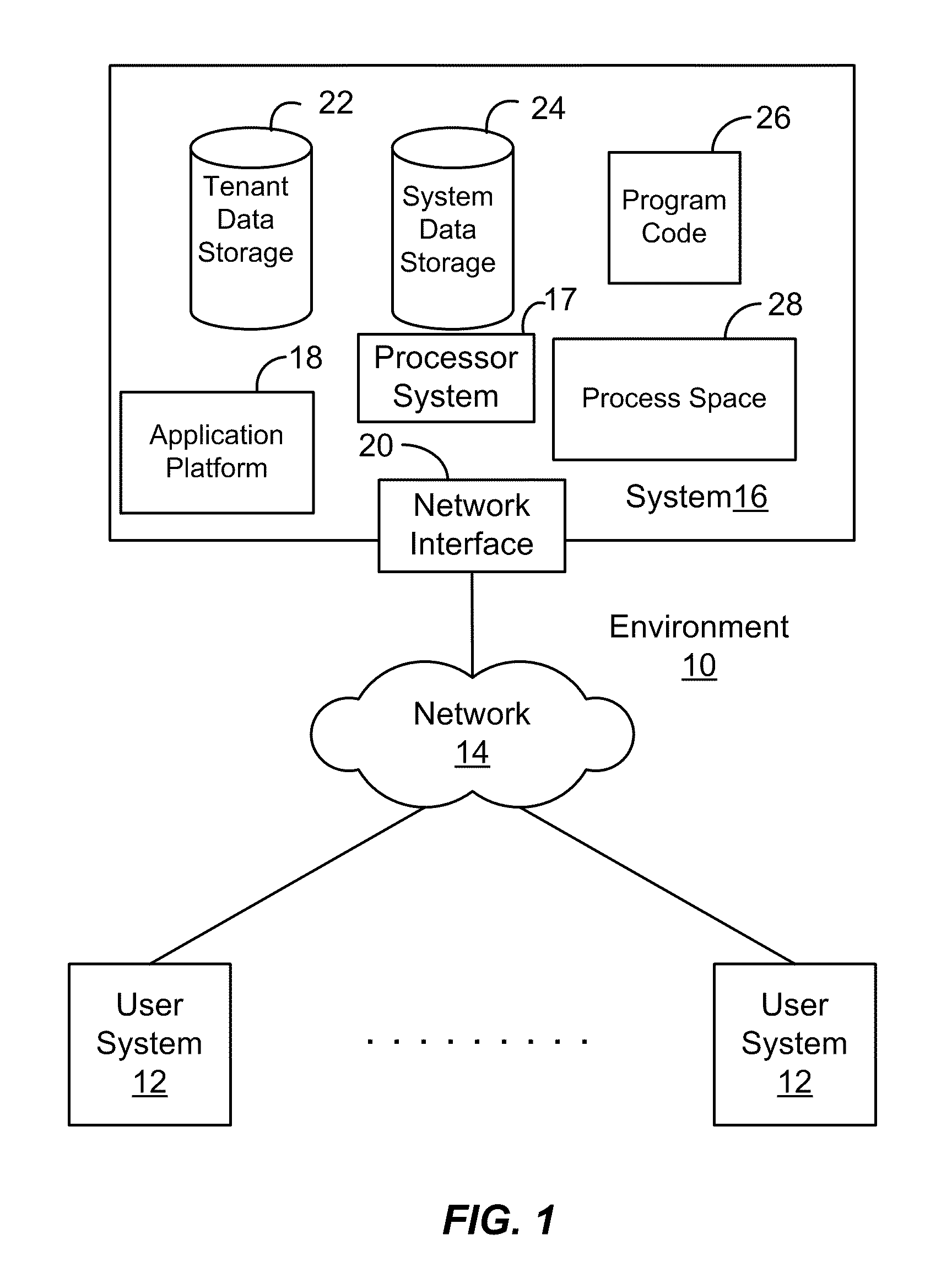 Enterprise level business information networking for changes in a database