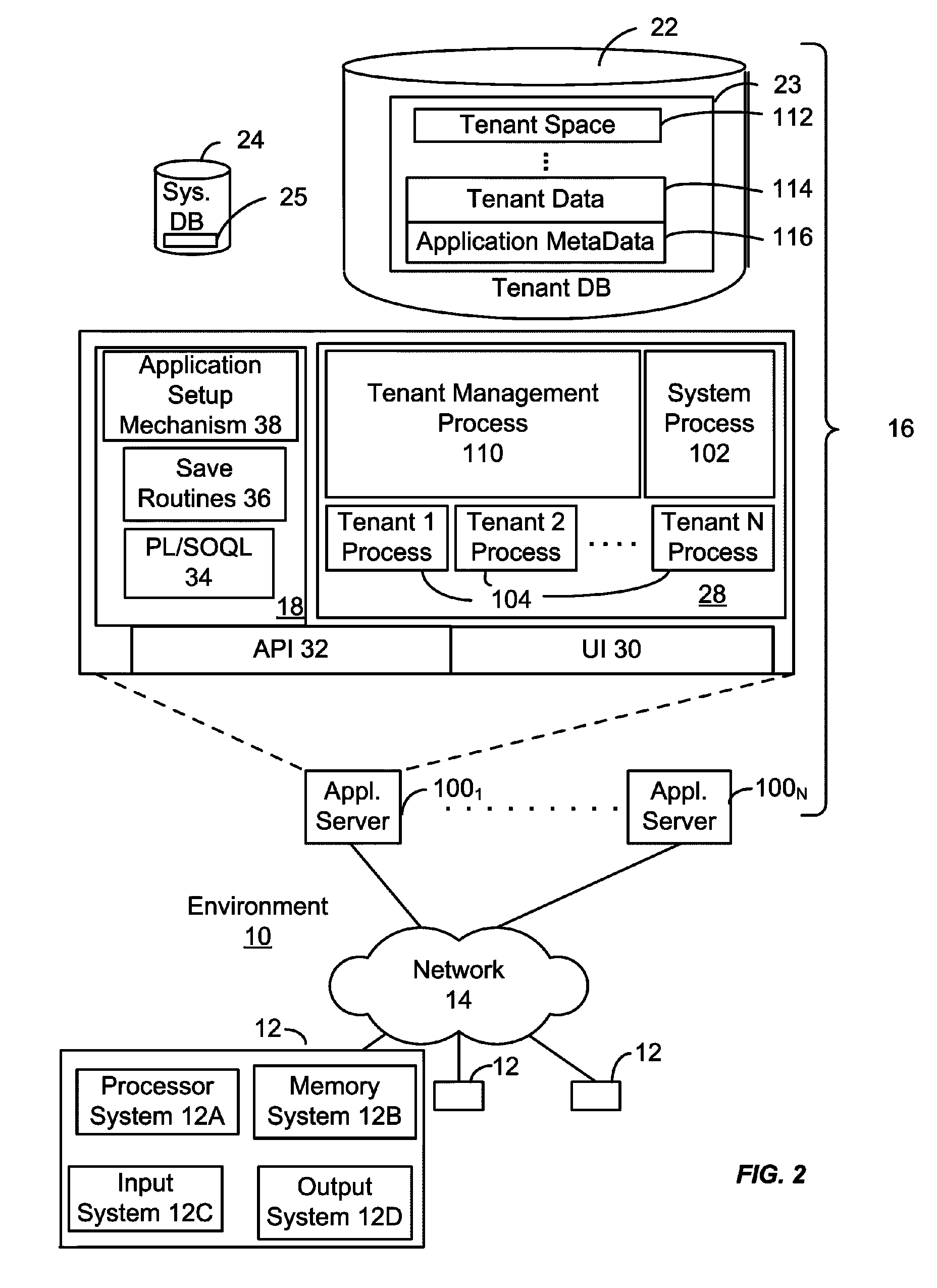 Enterprise level business information networking for changes in a database