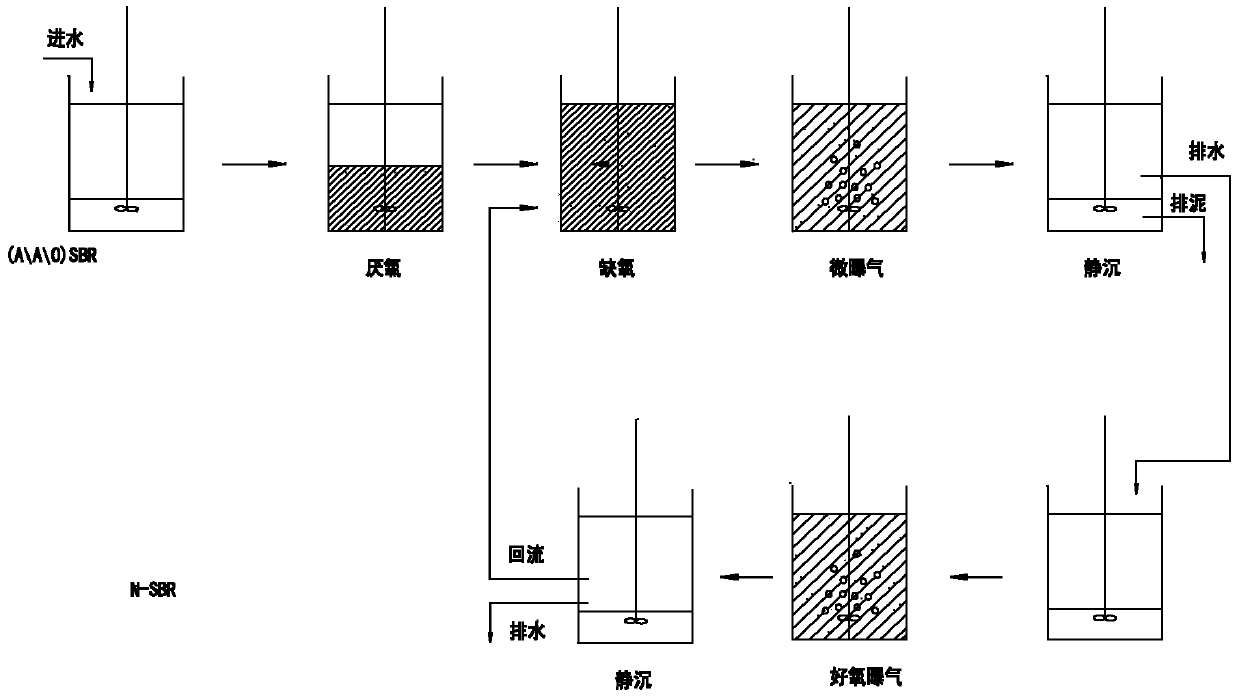 Device and method for improving A2NSBR denitrifying phosphorus removal technology