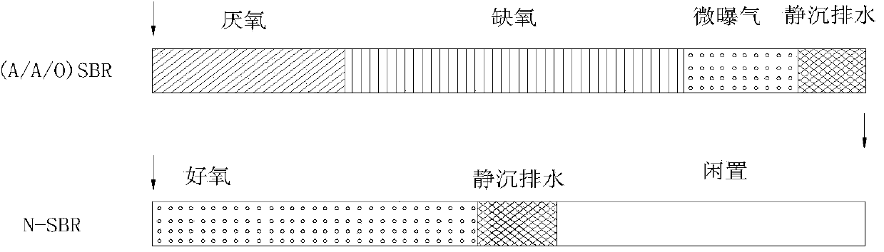 Device and method for improving A2NSBR denitrifying phosphorus removal technology