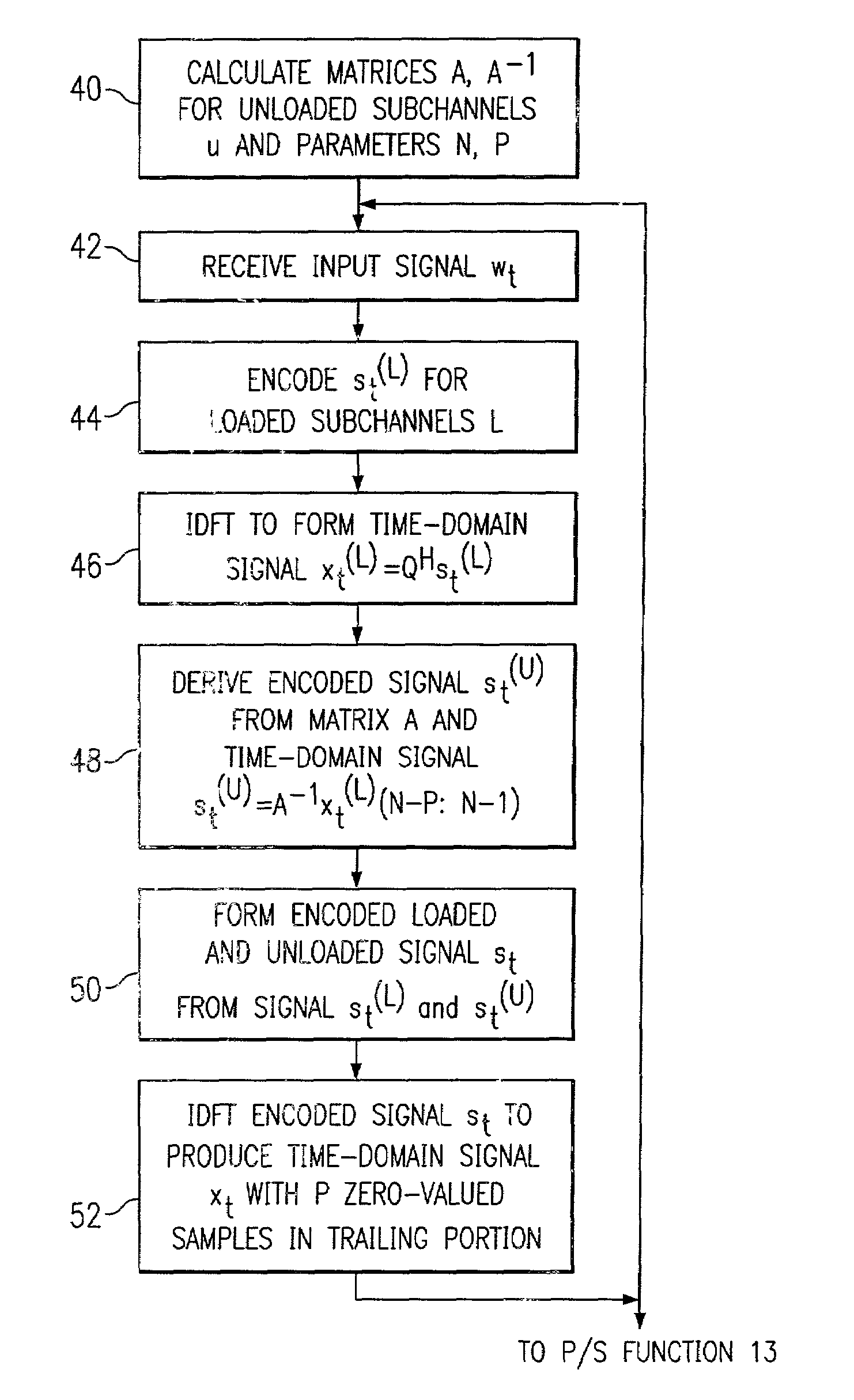 Multicarrier modulation with data dependent frequency-domain redundancy