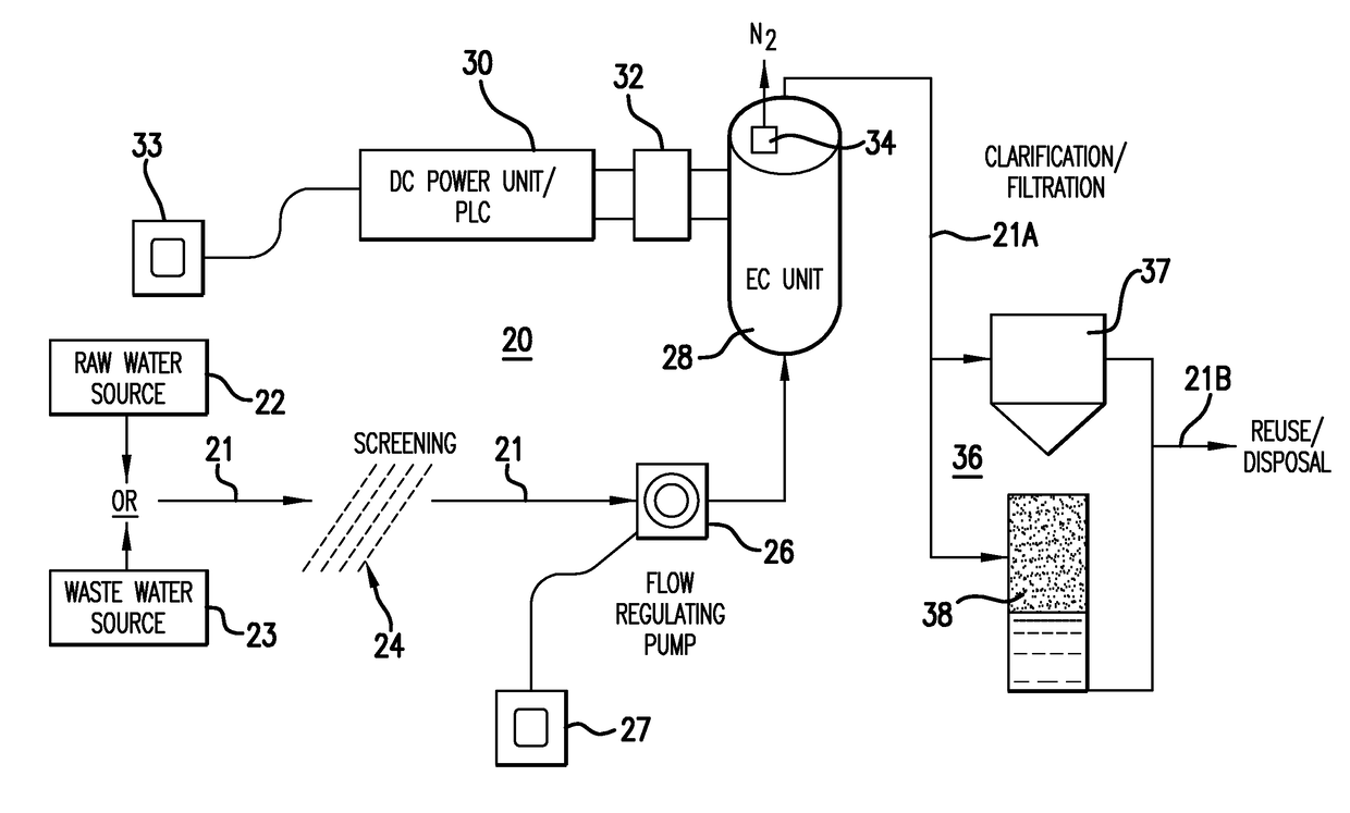 Electrochemical system and method for the treatment of water and wastewater