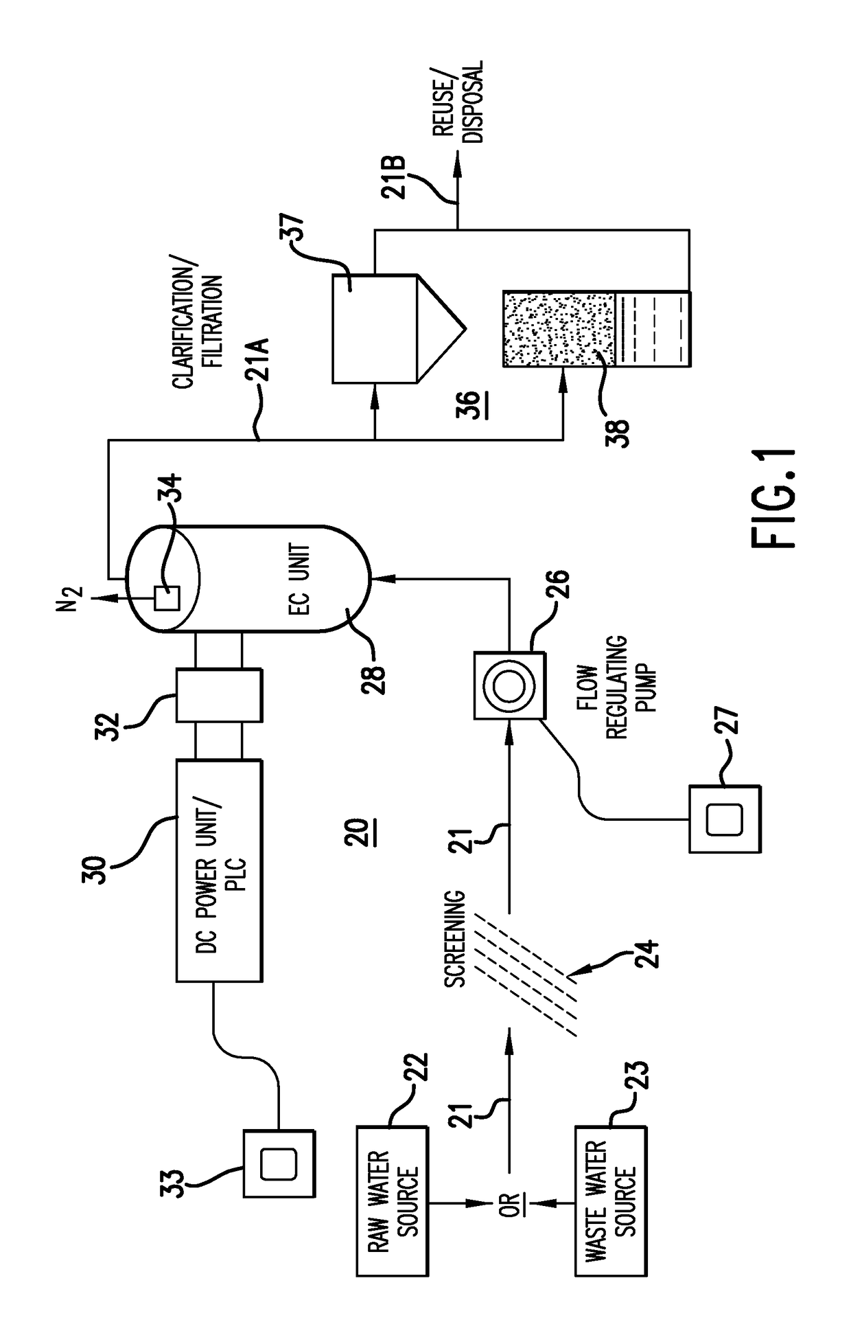 Electrochemical system and method for the treatment of water and wastewater