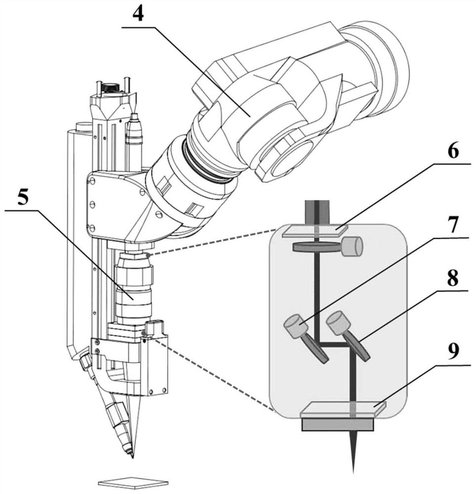 Welding-following ultrasonic-galvanometer scanning composite laser welding system and method