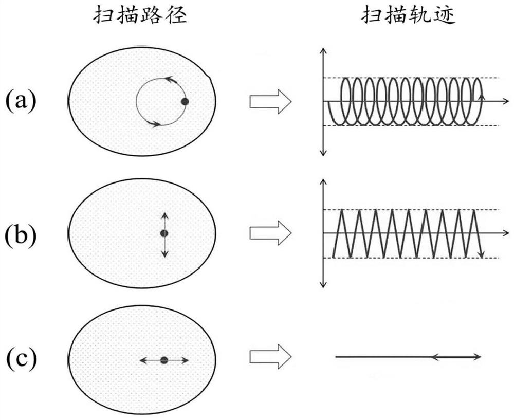 Welding-following ultrasonic-galvanometer scanning composite laser welding system and method