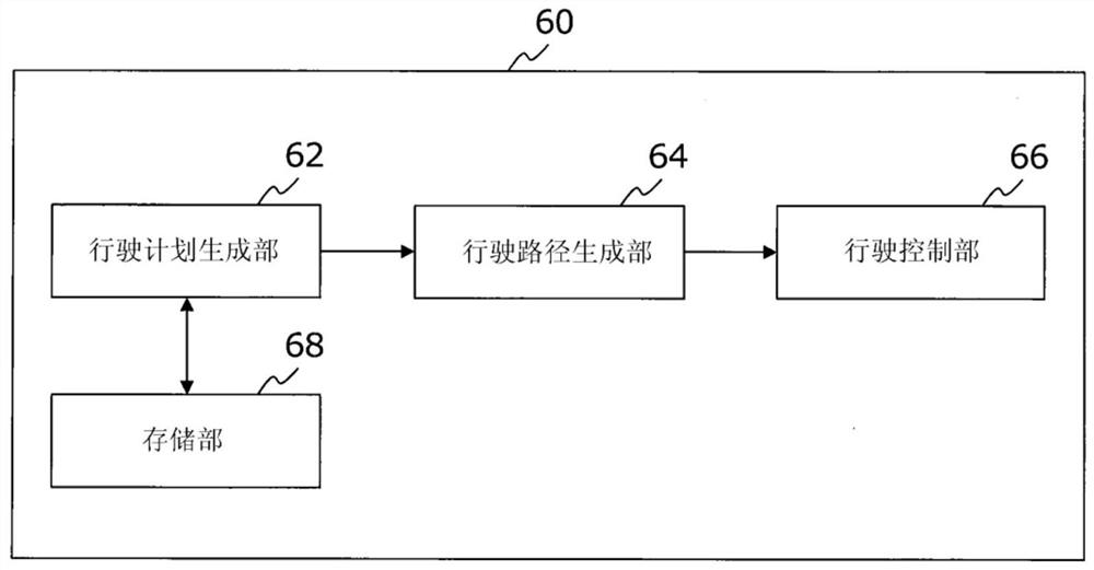 vehicle control system