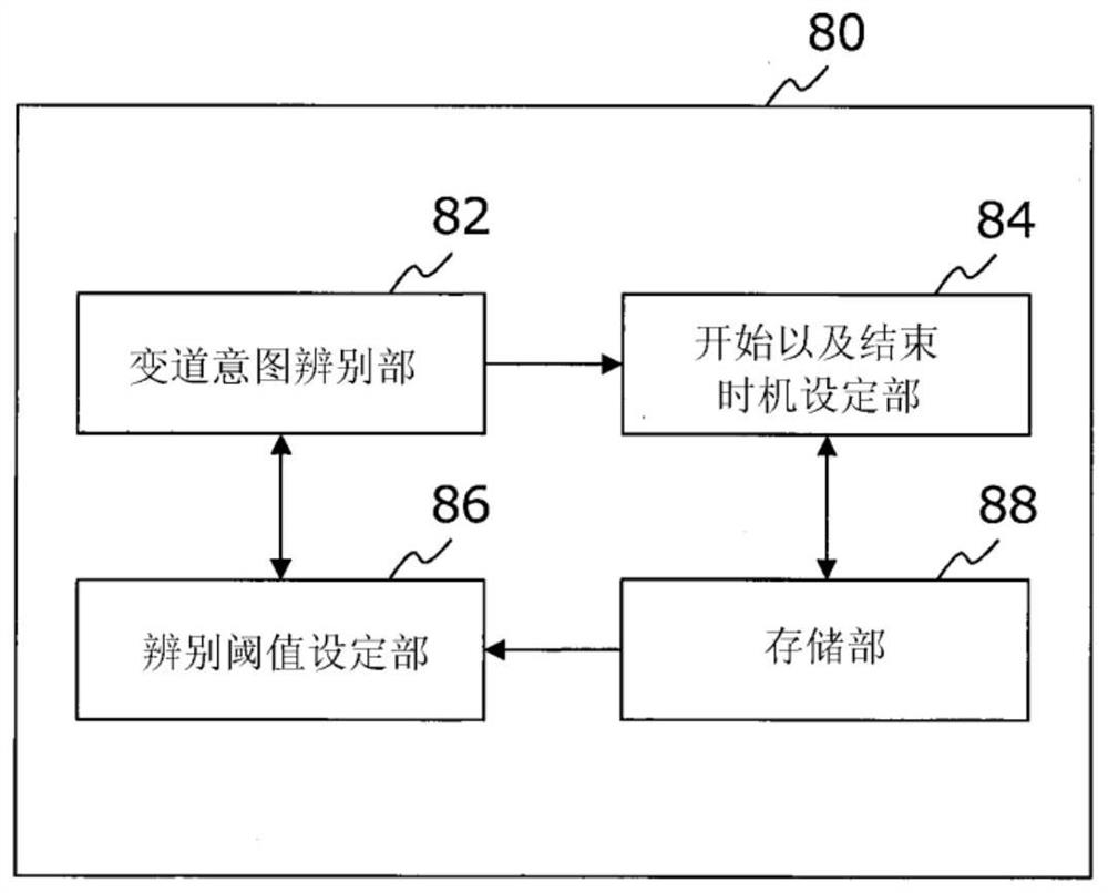 vehicle control system