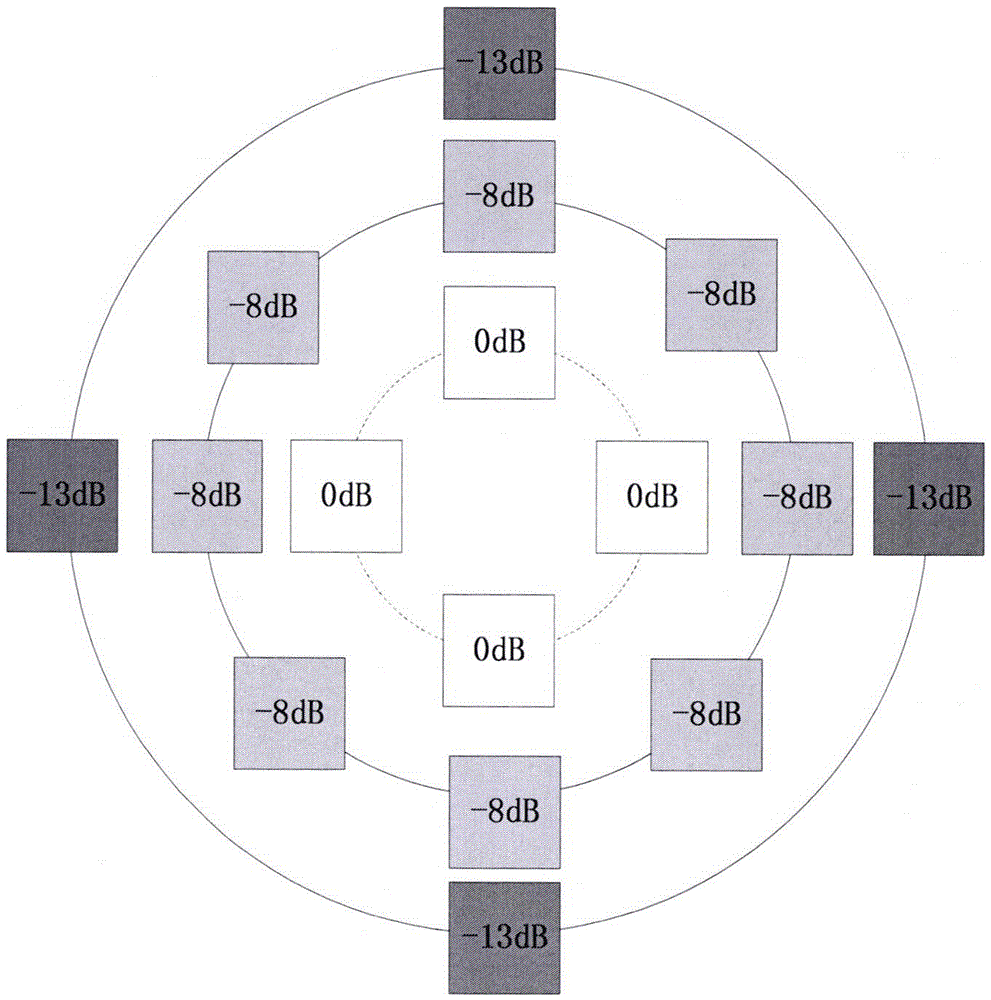 Rectangular forming antenna array