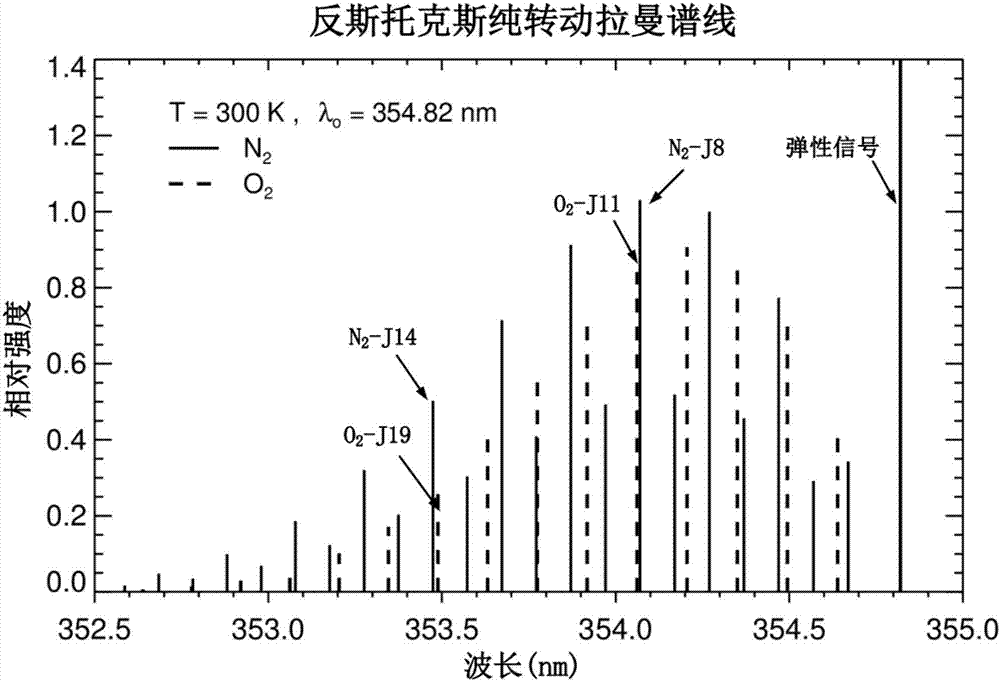 Ultraviolet quasi-single pure-rotation Raman spectrum extraction-based all-day temperature measurement laser radar