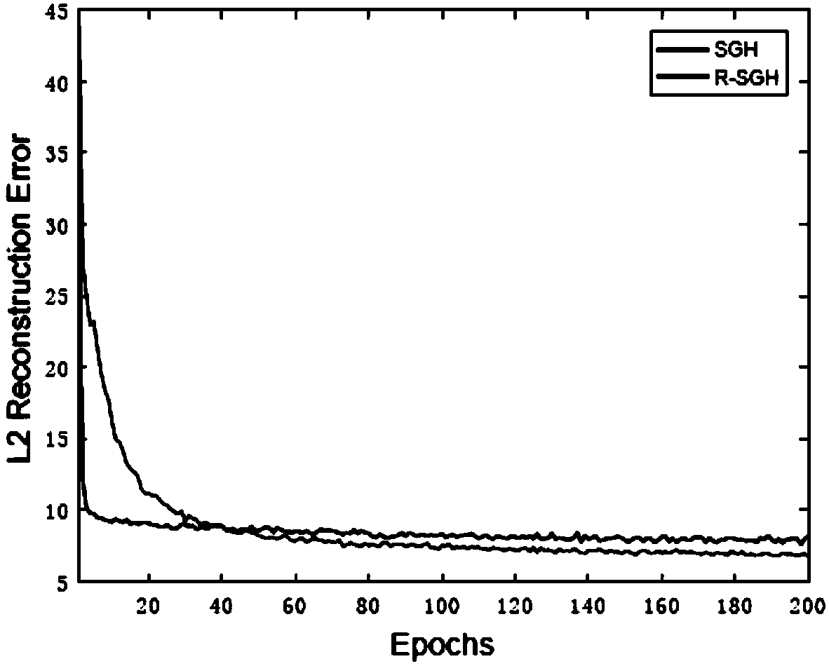 Method and apparatus for extracting hash code from image, and image retrieval method and apparatus