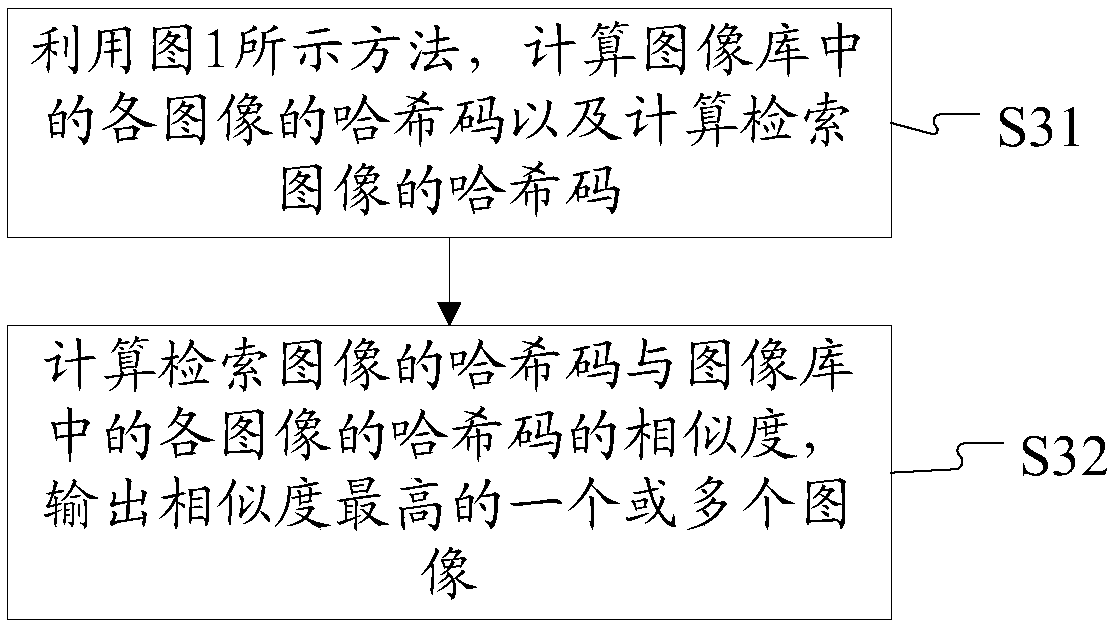 Method and apparatus for extracting hash code from image, and image retrieval method and apparatus