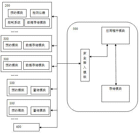 AI (artificial intelligence) cervical cancer screening system